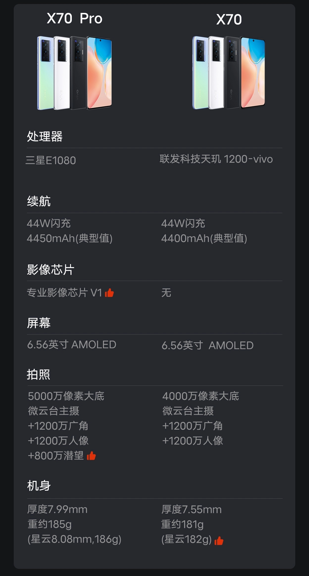 Vivo x70Pro 中国版 edfbf80078fdece106f46995bf3196