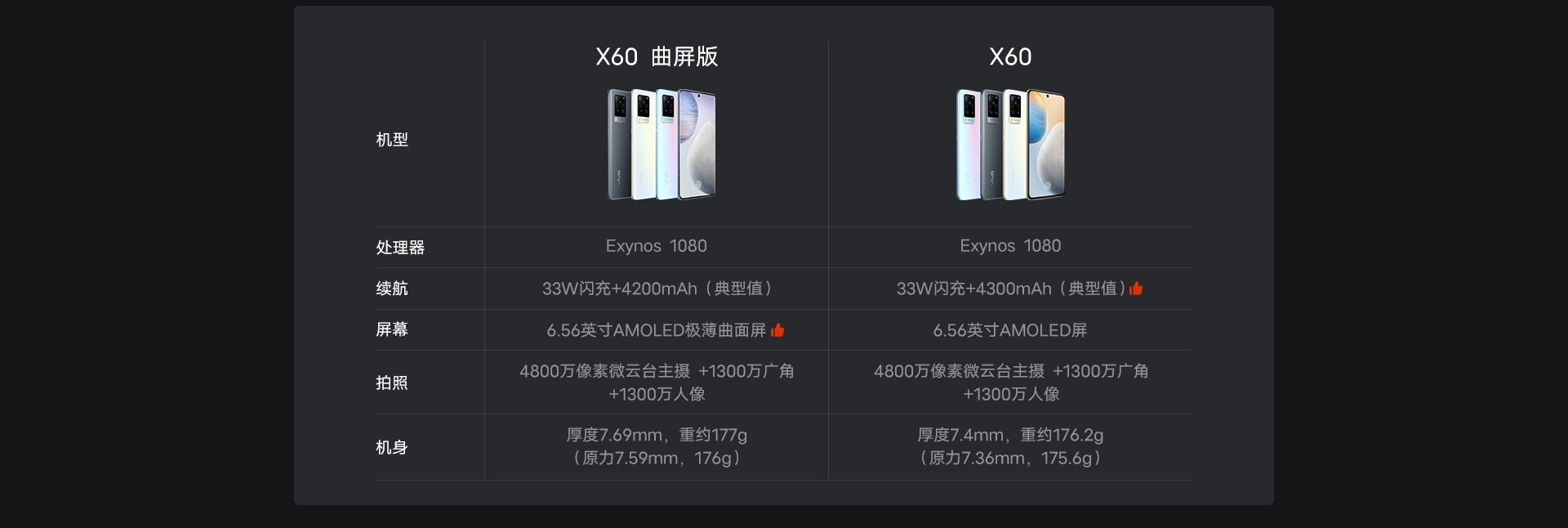 vivo x60 曲屏版