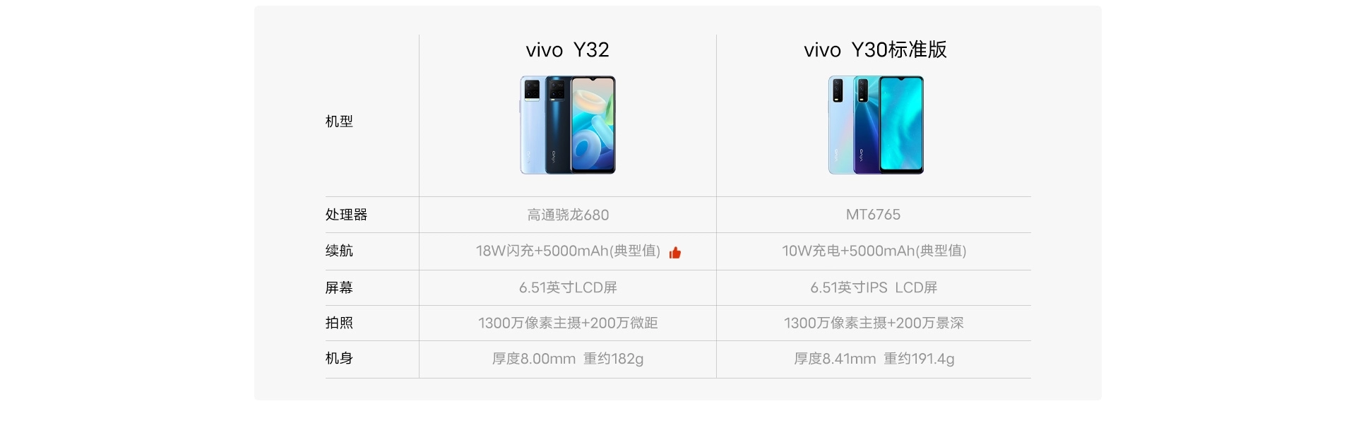 vivoy30配置图片