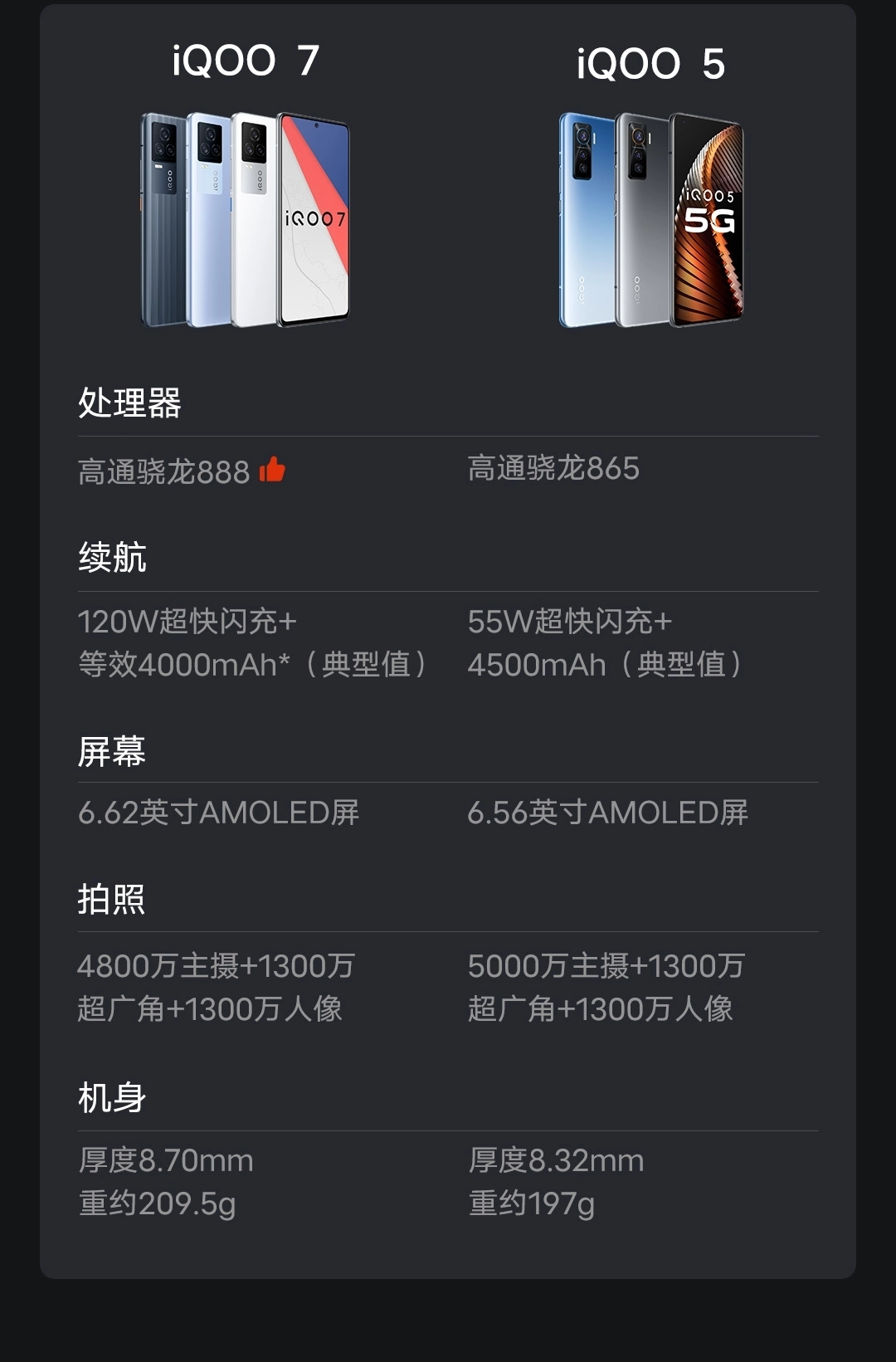 ピパさん専用　vivo iQ007 8/128G　黒 ピパさん専用 vivo iQ007 8/128G 黒 ピパさん専用 vivo iQ007 8