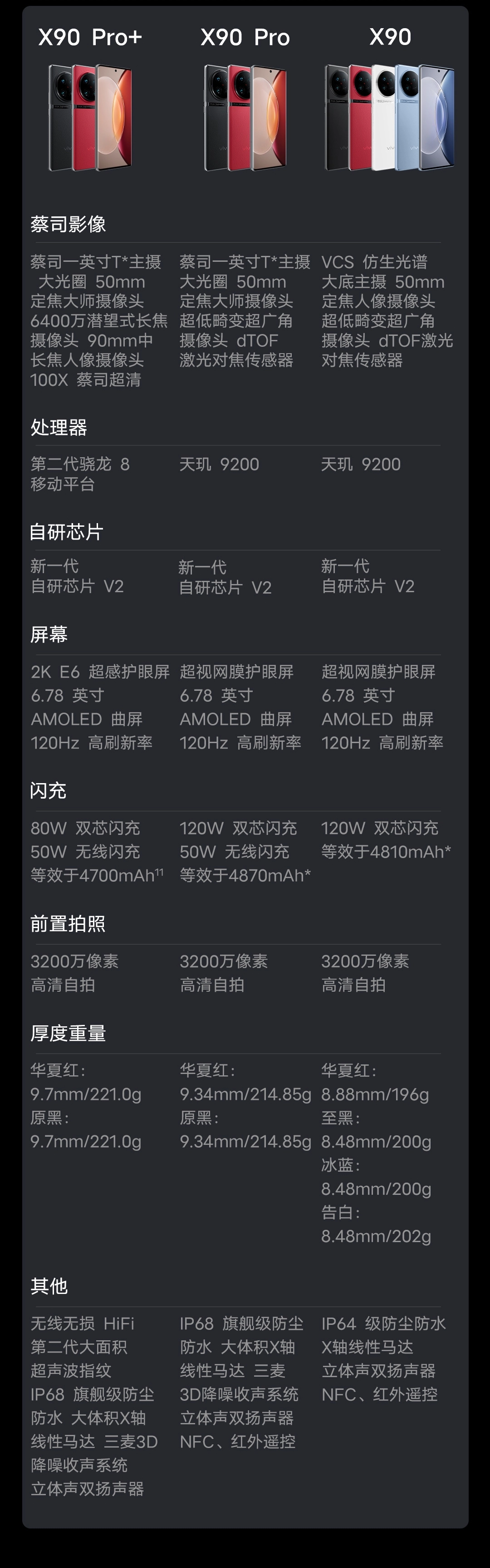 商品详情