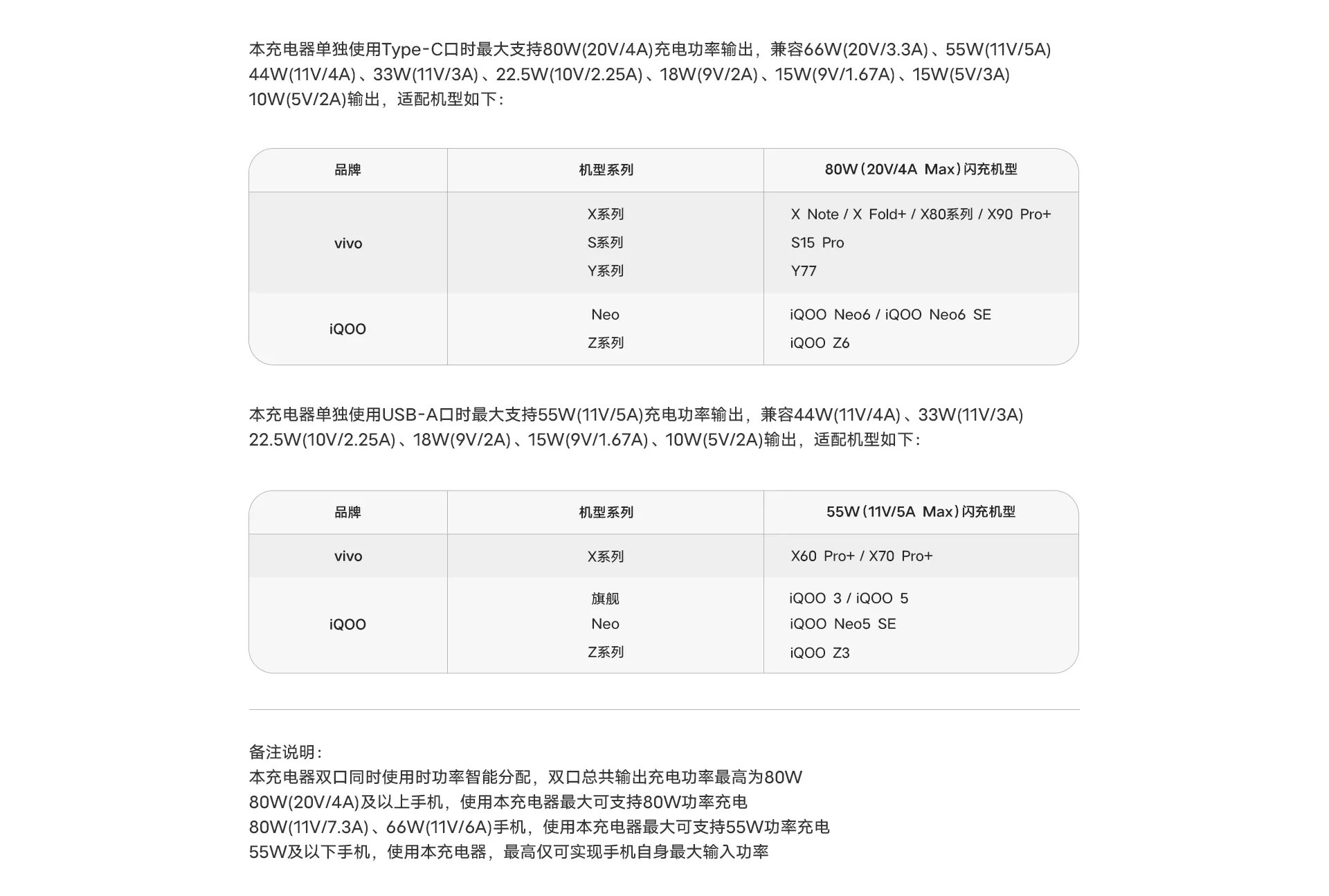 vivo66w充电器参数图片