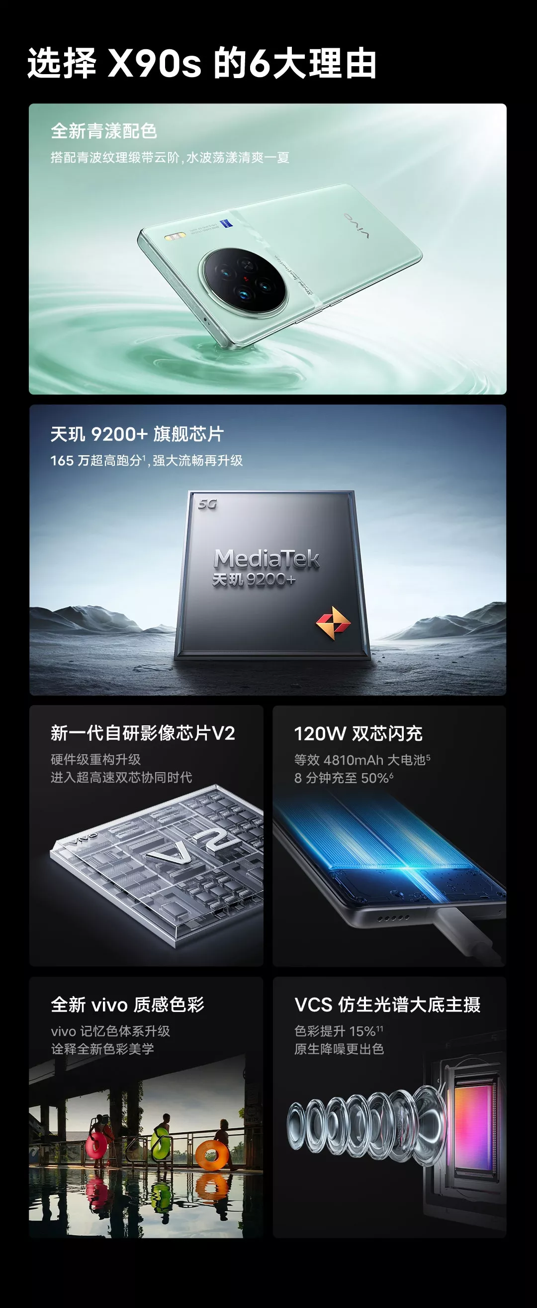 超綺麗 VIVO X90S バッテリー100% Battery For Vivo X Note X80 X90 X9 Pro S18E V25E V2201 For iQoo
