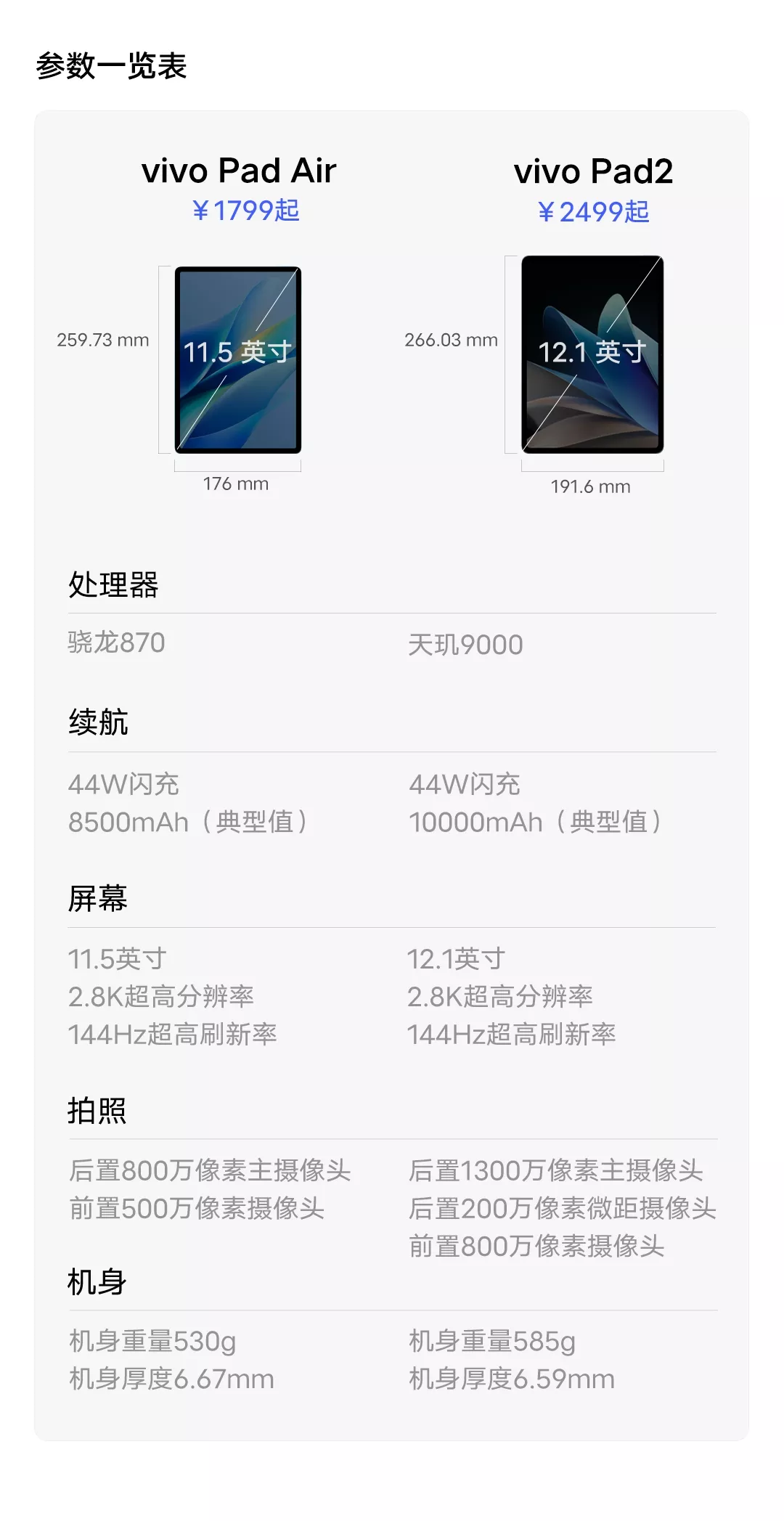 【最終値下げ中】vivo pad 最終値下げ中】vivo pad