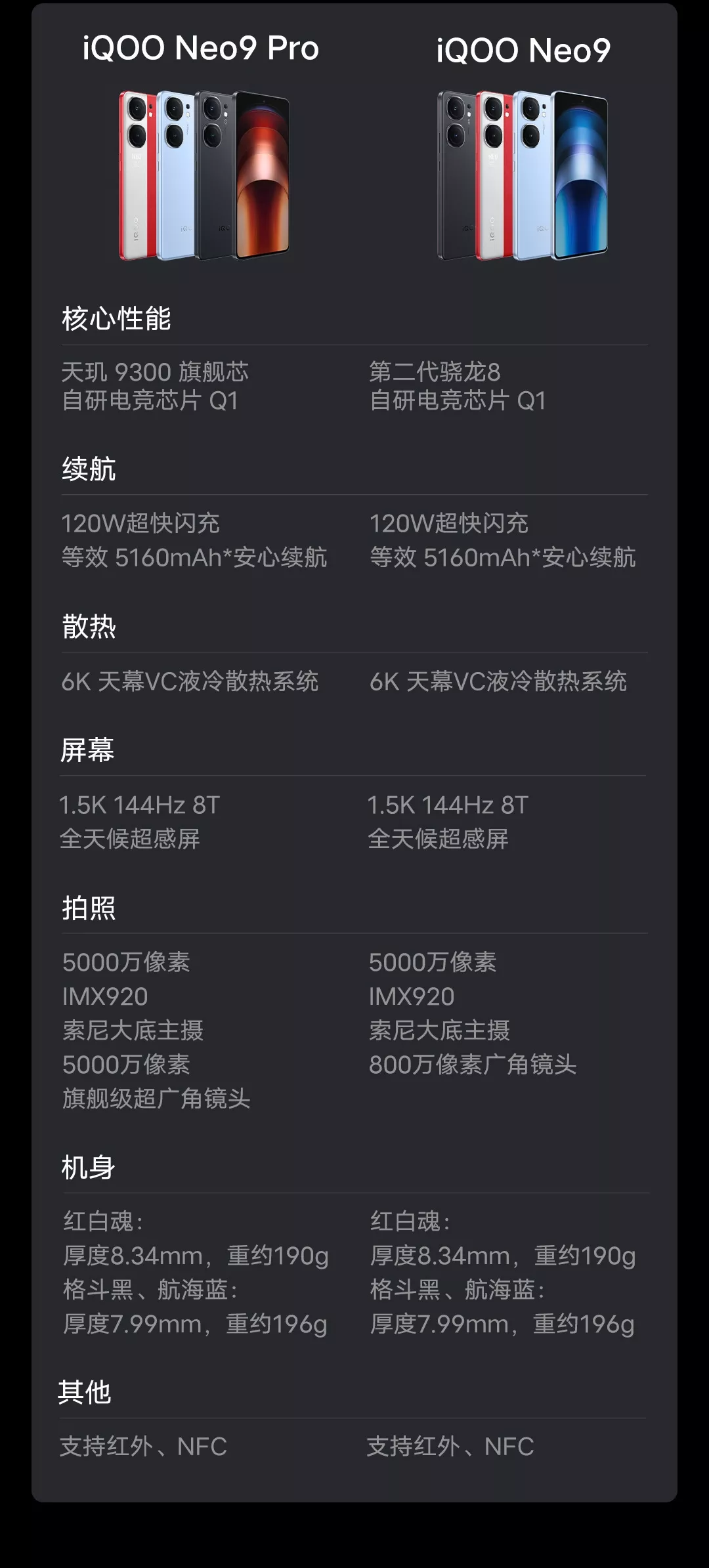 商品详情