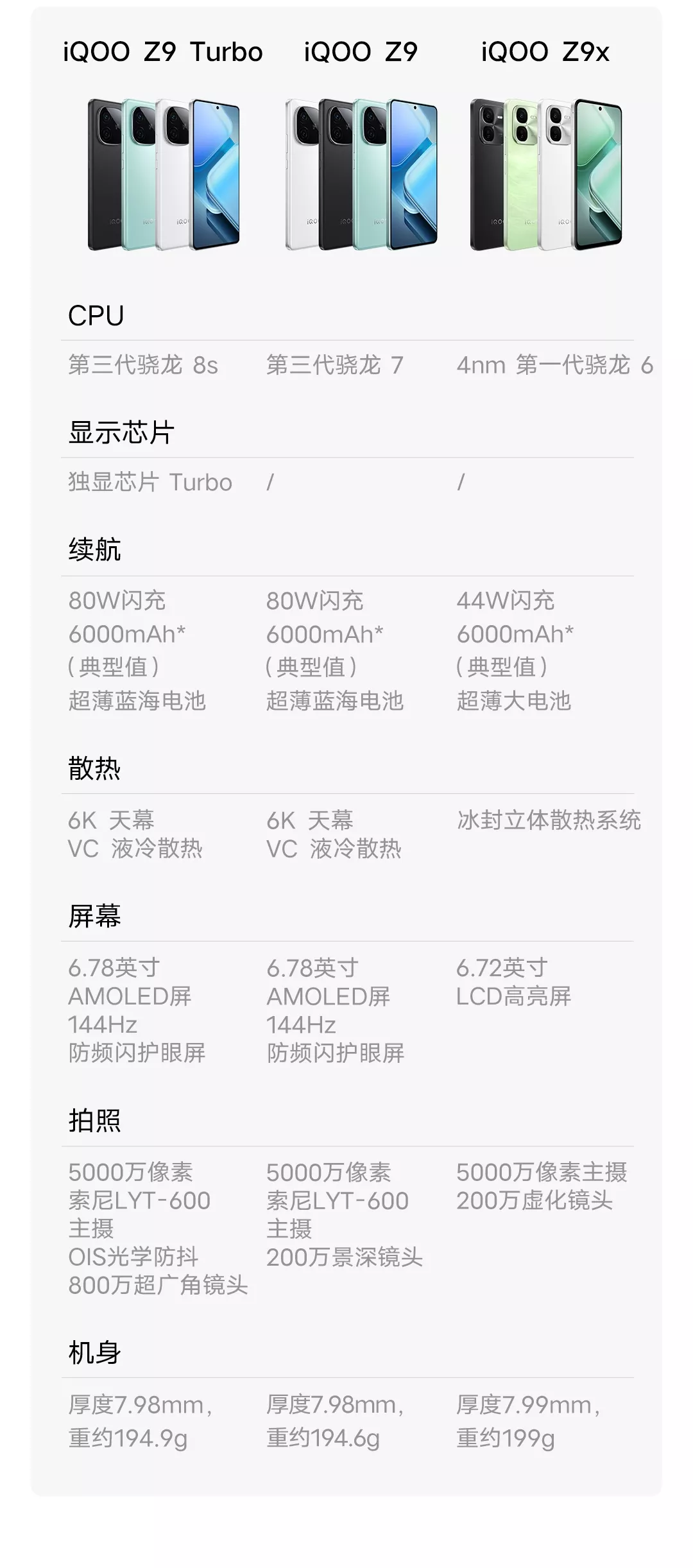 商品详情