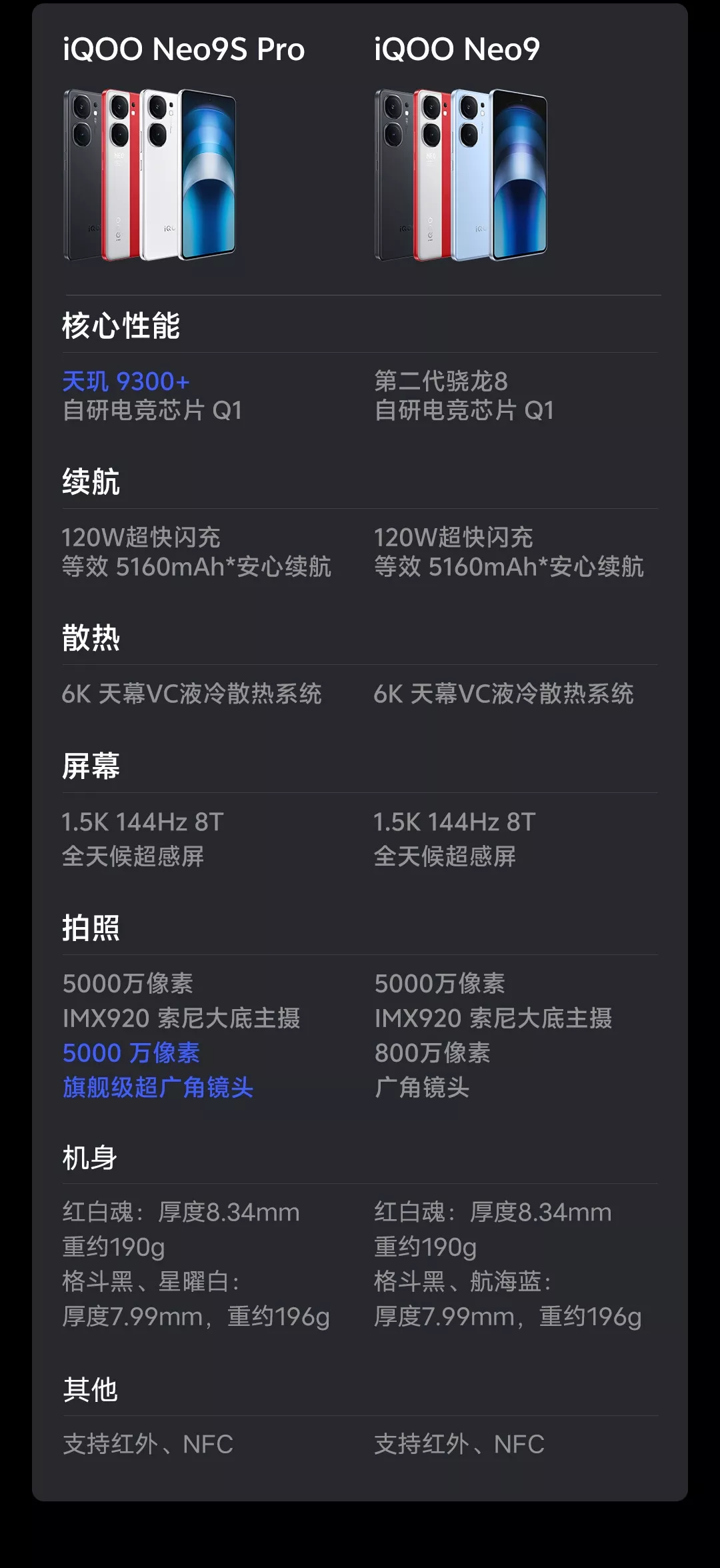 商品详情