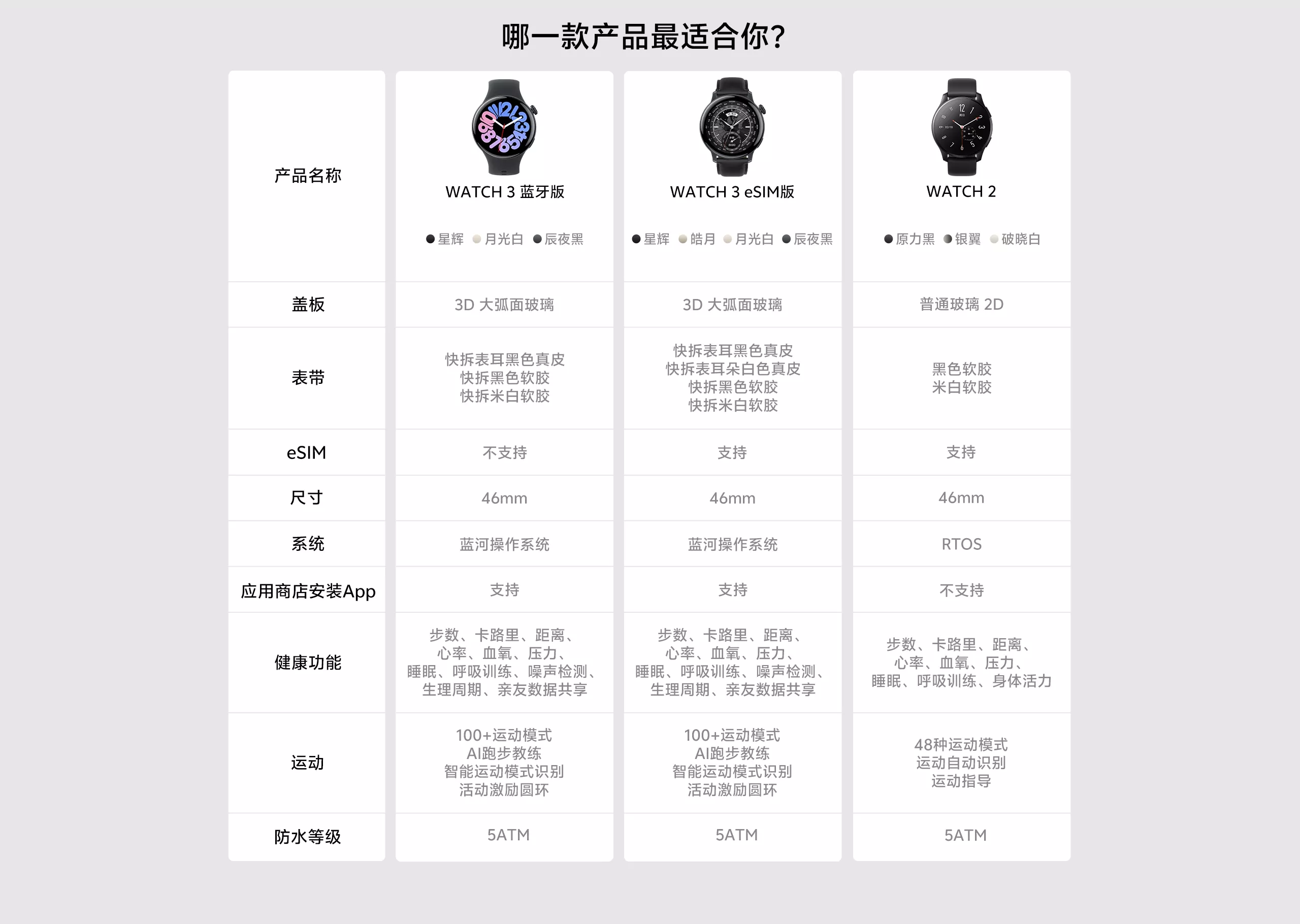 vivo watch 2参数图片