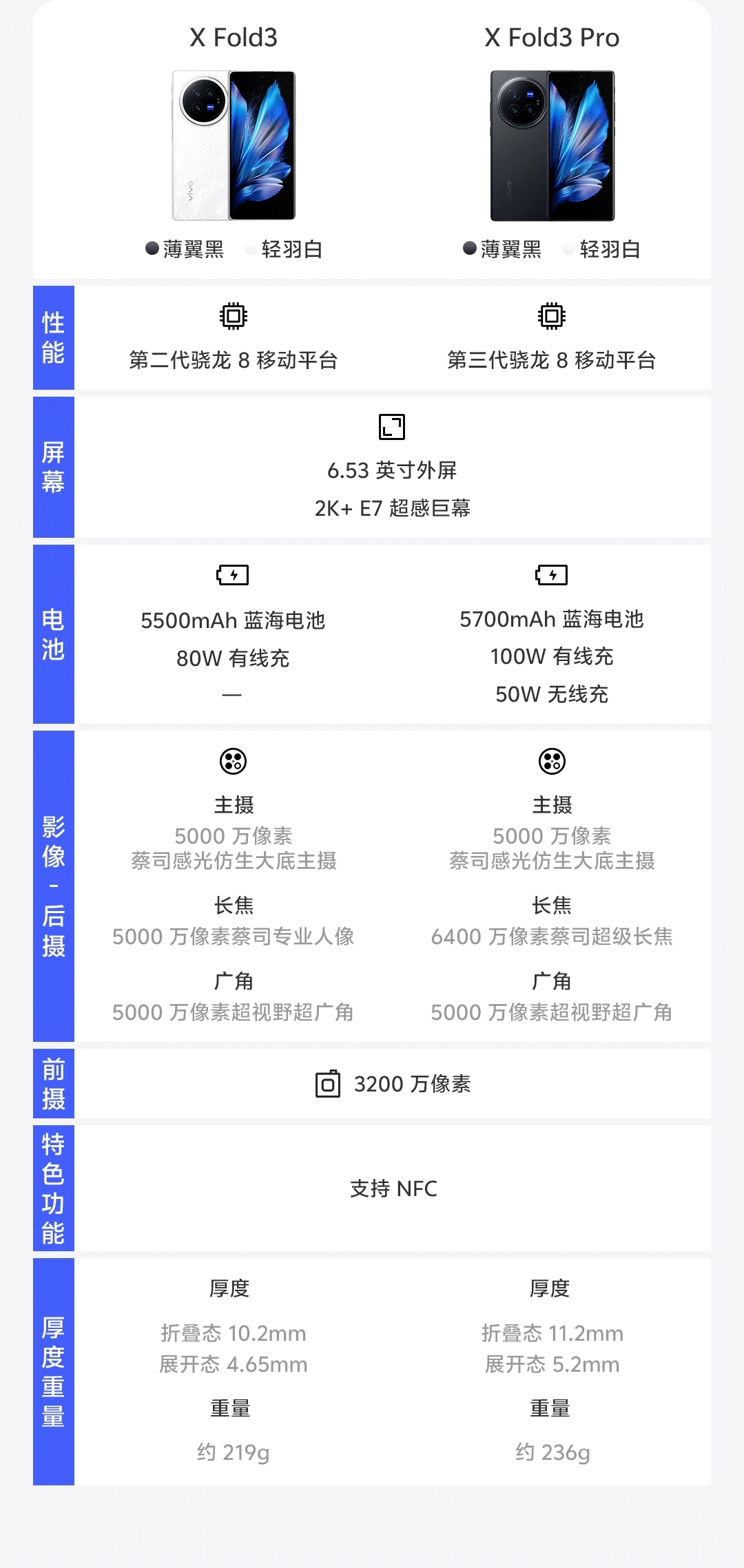 商品详情