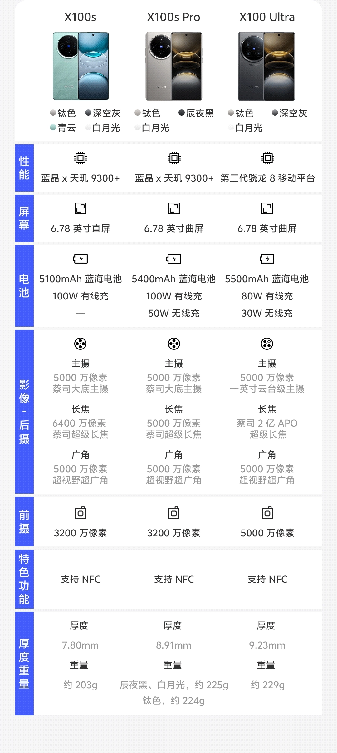 商品详情 商品详情