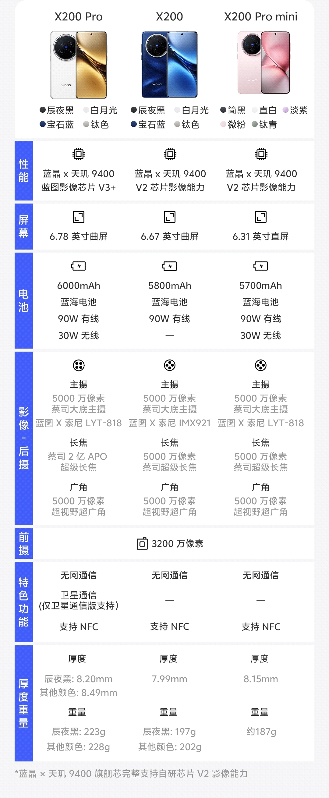 商品详情 商品详情