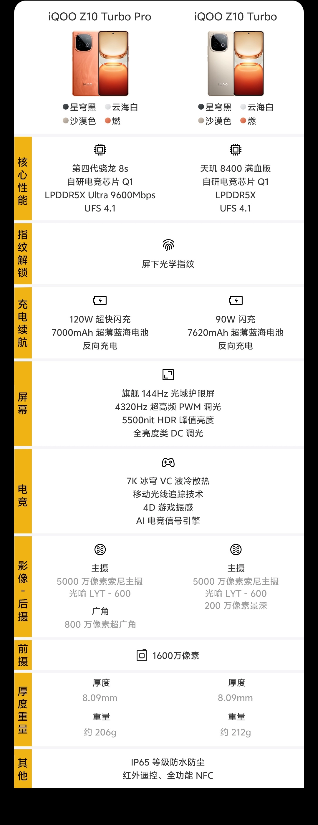 商品详情