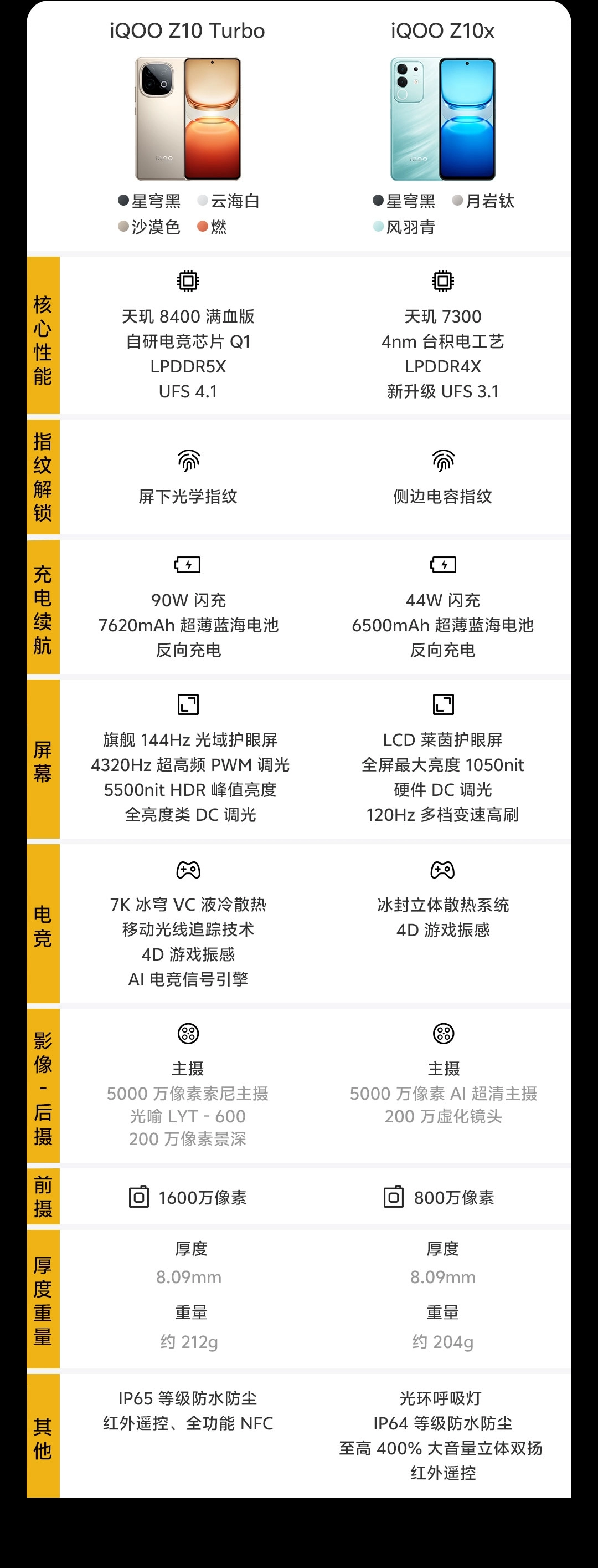【24H発送】iQOO Z10 Turbo+ 云海白 12/256GB 24H発送】iQOO Z10 Turbo Pro 云海白 12/256GB - メルカリ