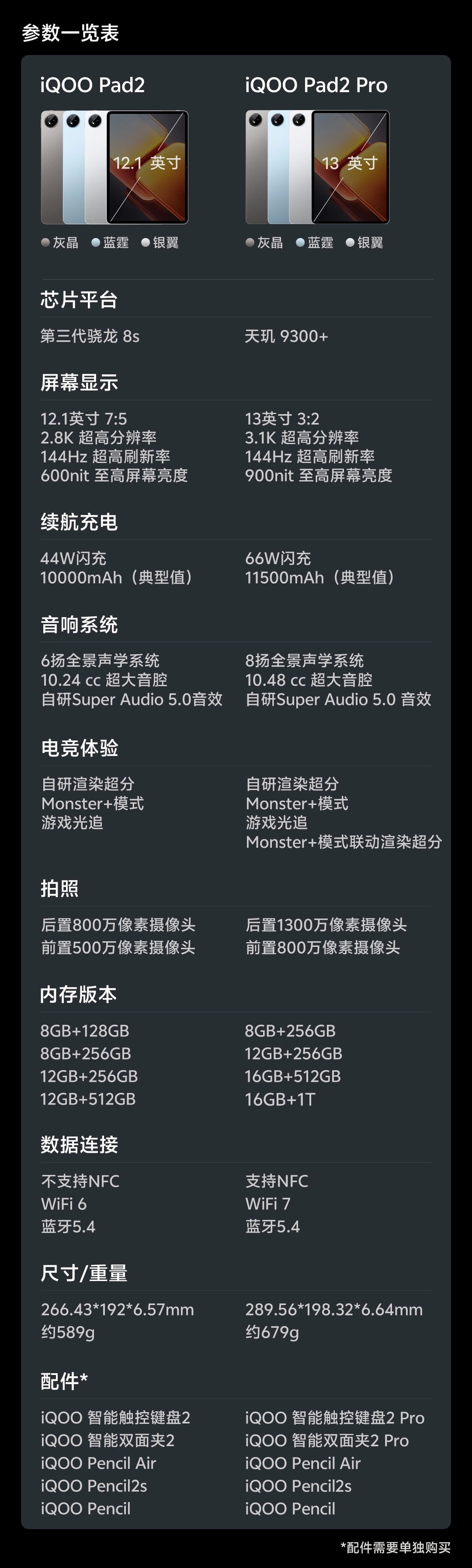 商品详情