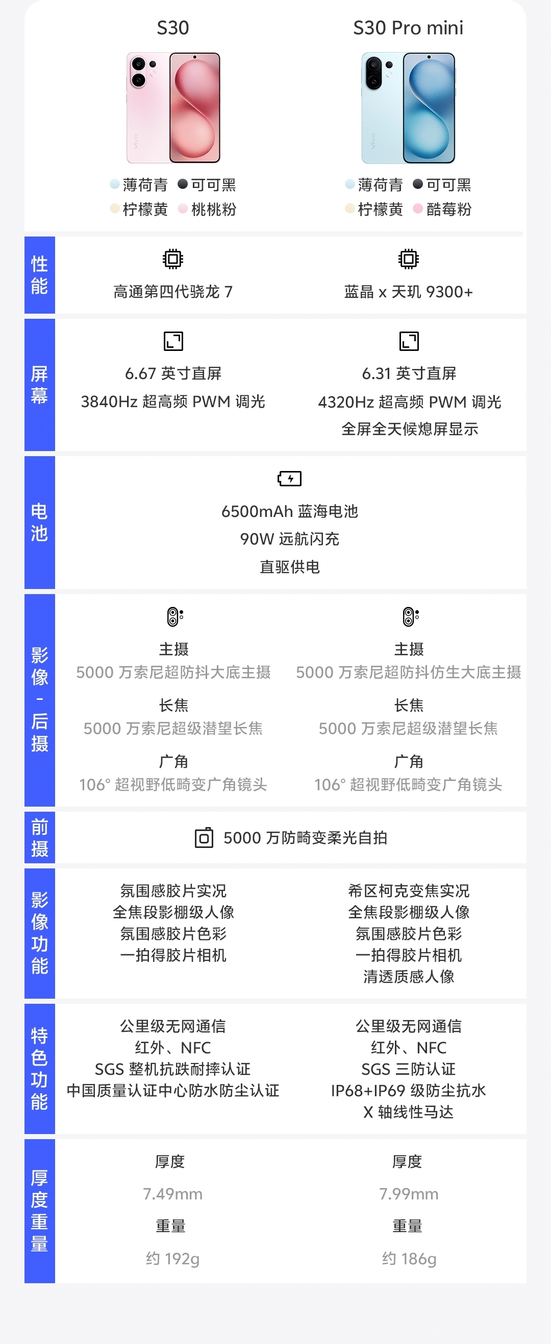 商品详情