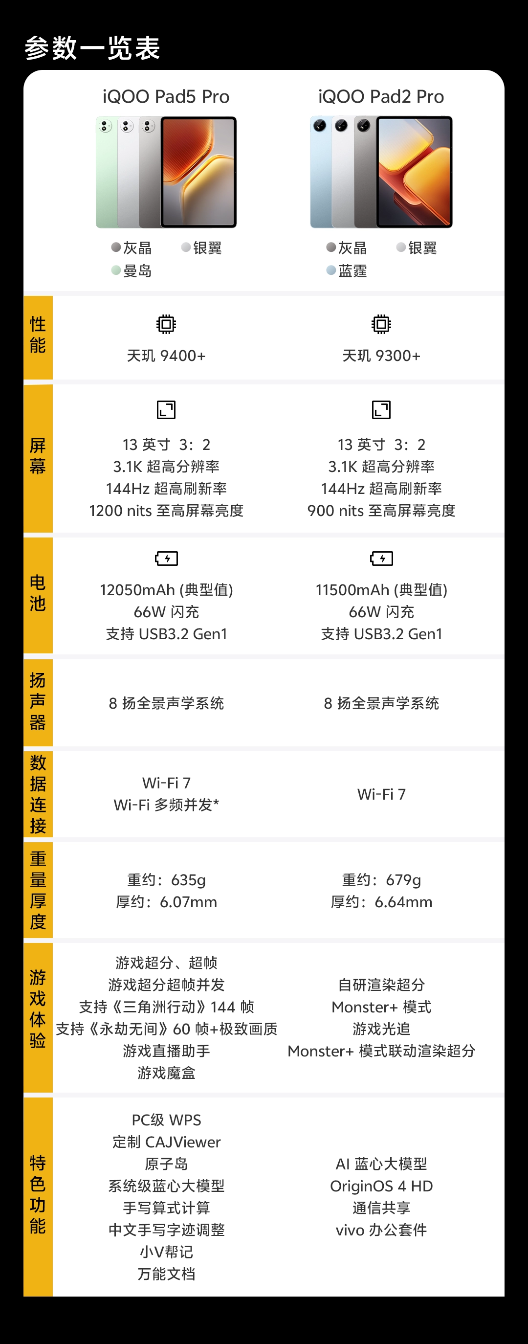 【中古】iQOO Pad2 Pro 16GB/512GB　中国版→日本語OK iQoo Pad 2 Pro 16GB RAM, 1TB Storage Variant Launched: Price