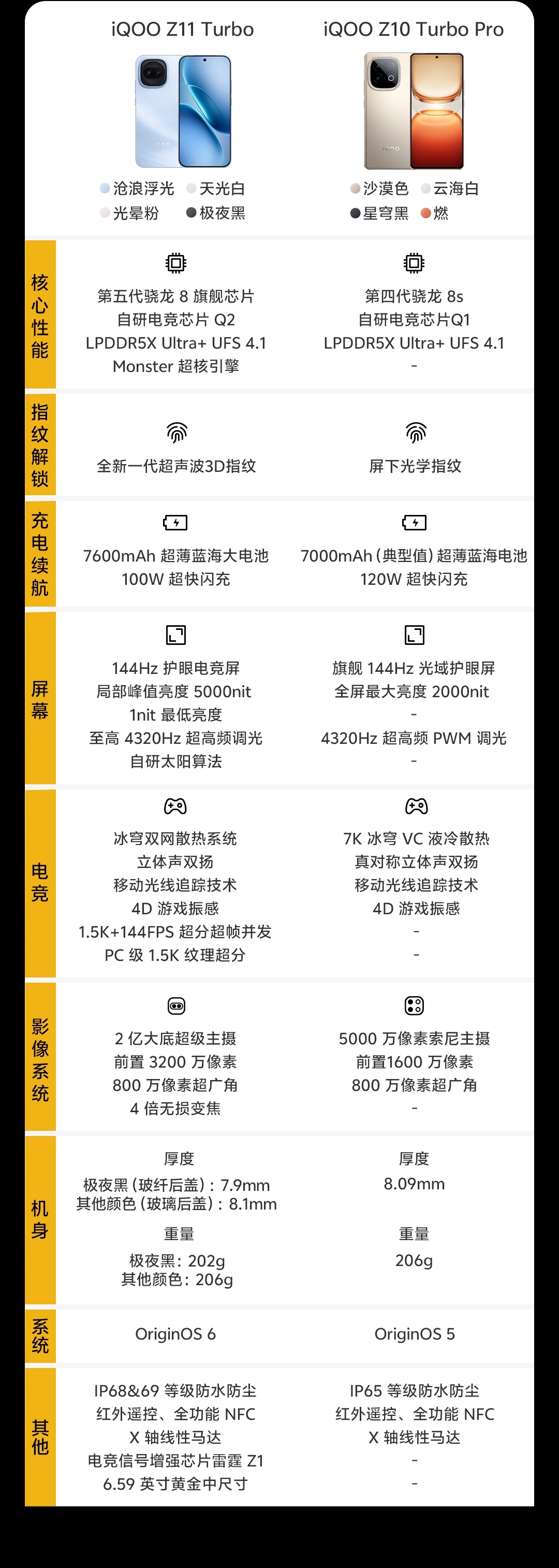 商品详情