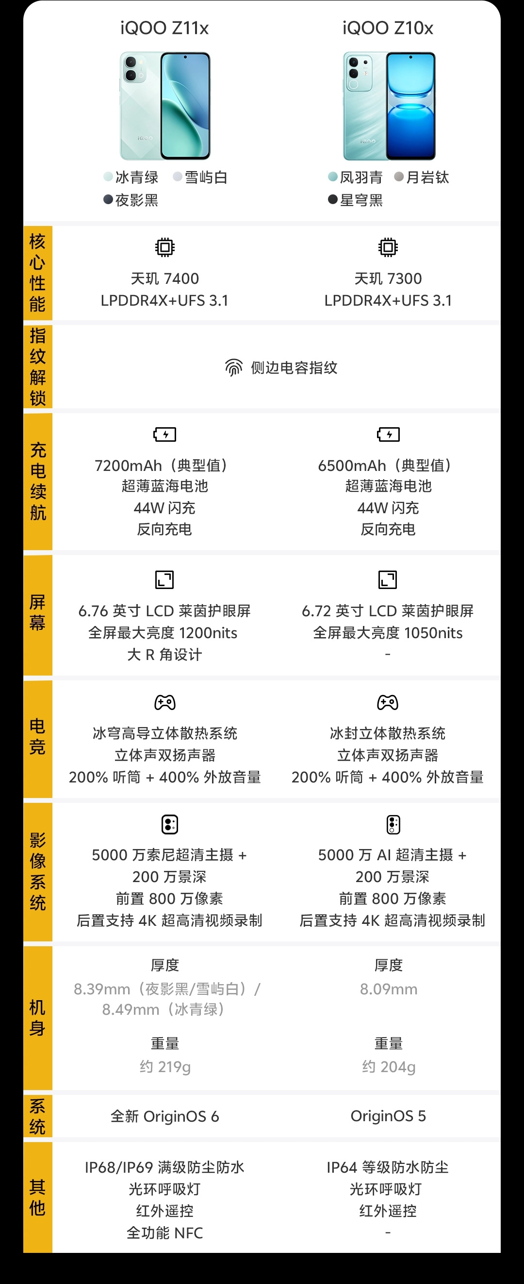商品详情