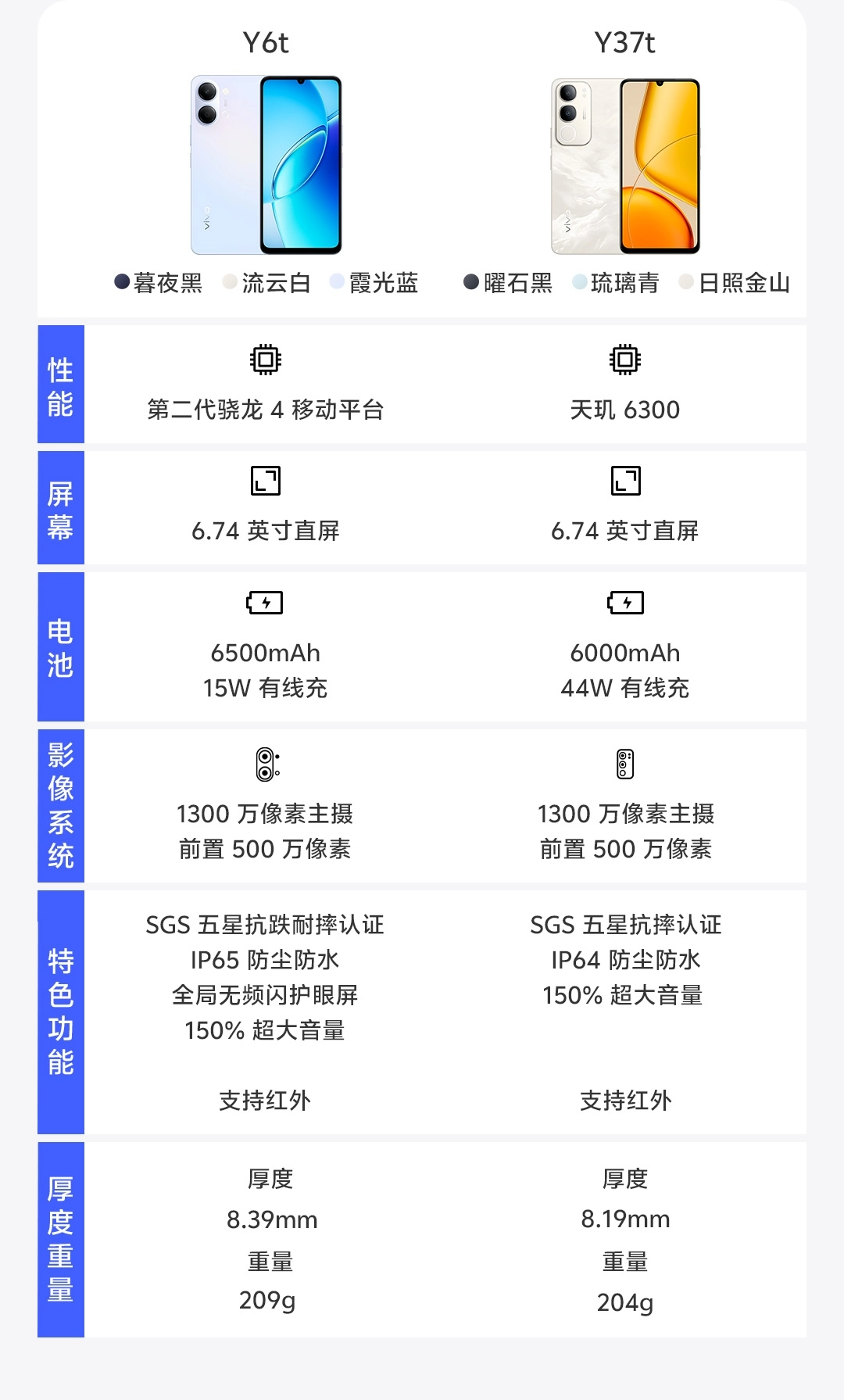 商品详情